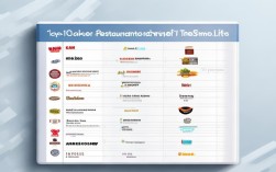 2024年餐饮加盟店10大排名靠谱吗？投资风险全解析