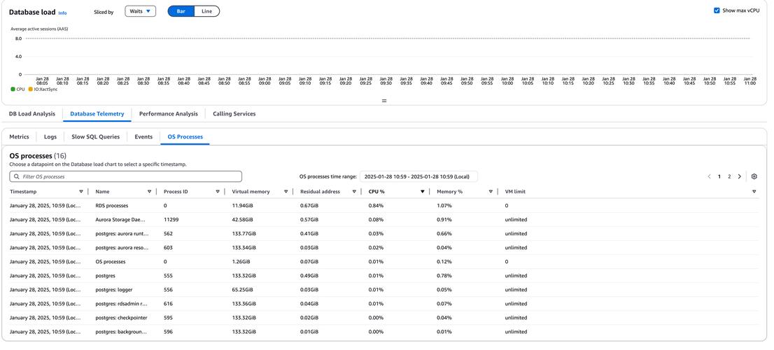 dede 隐藏其他数据表 sys_data