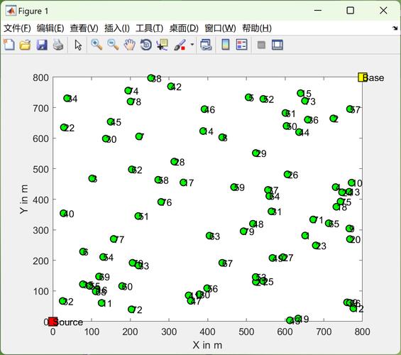 matlab filtfilt c语言