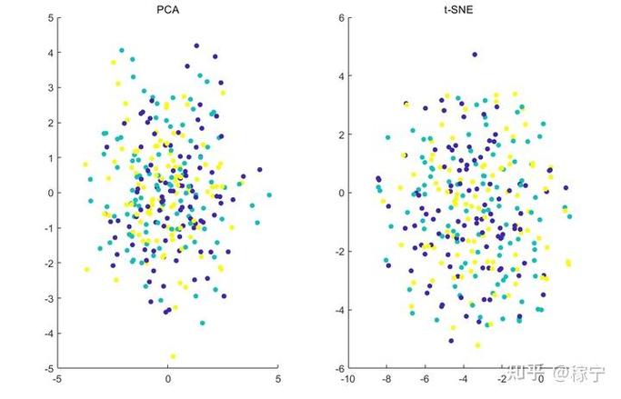matlab filtfilt c语言