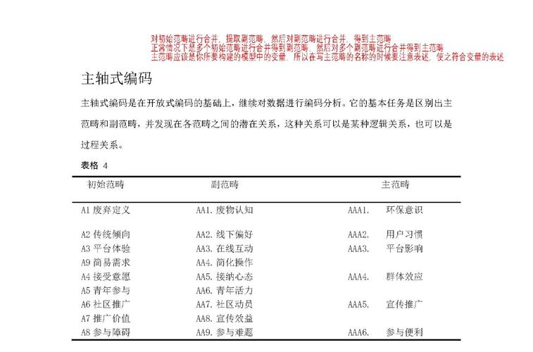 dede问答模块 那个php文件相对重要