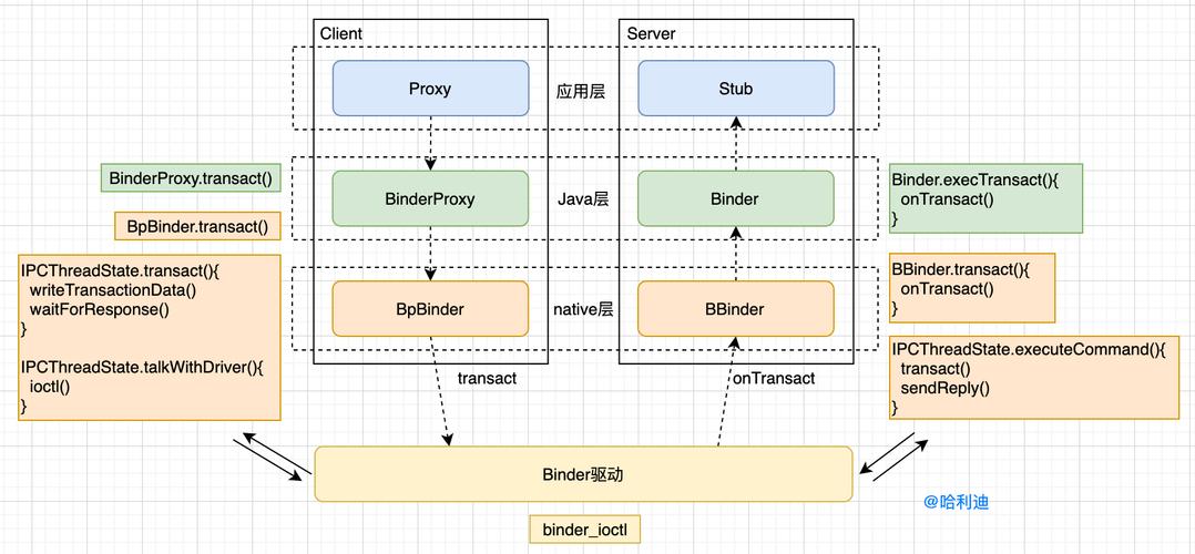 android c语言 binder