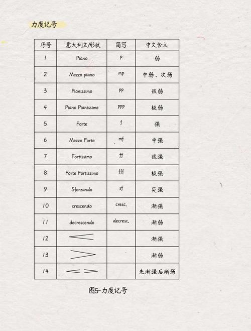 c语言 fprintf printf