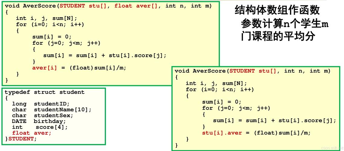 c语言 malloc realloc