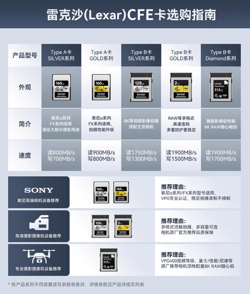 dede channel list 区别