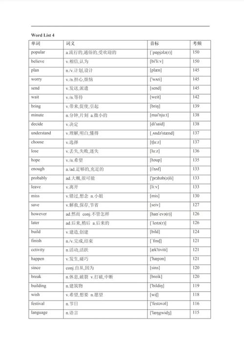 dede list 排序 orderby