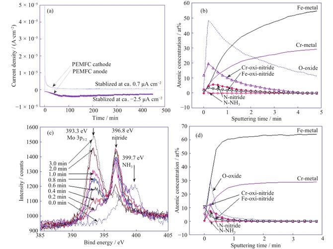 dede likearticle 点击量