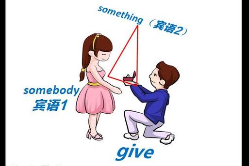 c语言 double sprintf