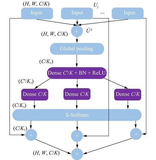 c语言 double sprintf