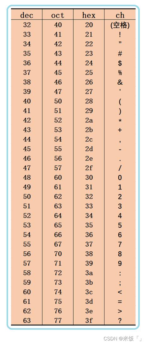 C语言16进制1002C语言16进制