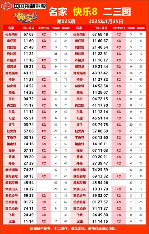 dede 嵌套获取顶级栏目及子栏目列表