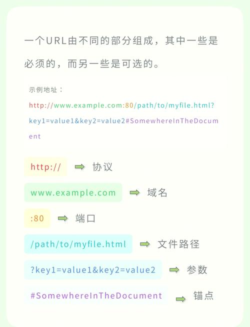 dede 调用栏目页面url地址的标签