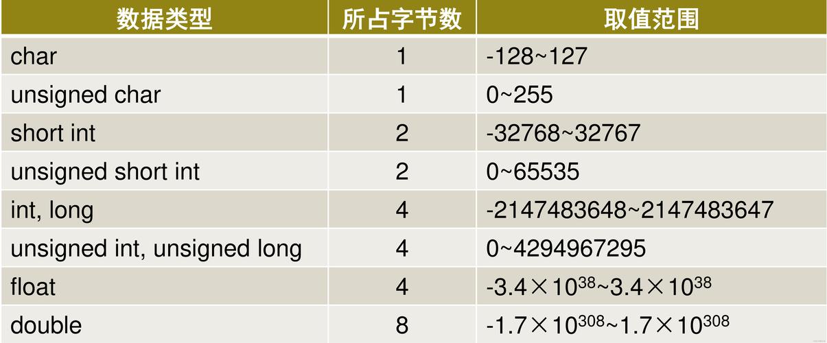 c语言 stack overflow