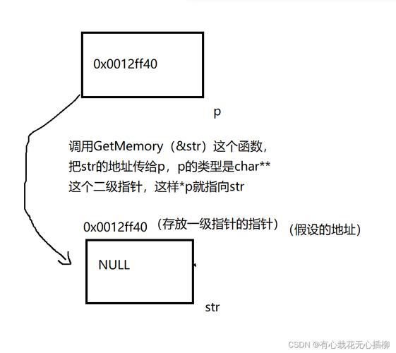 c语言malloc realloc