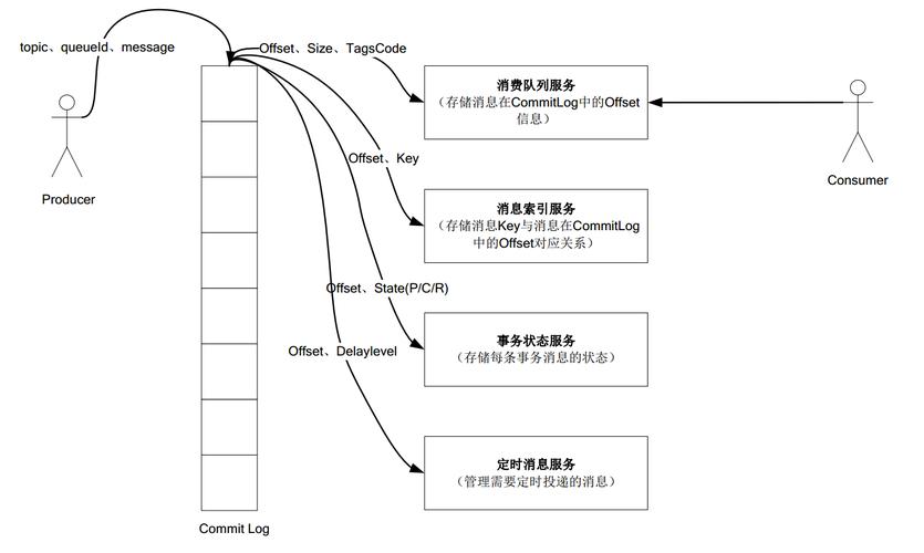 dede arclist调用文章内容