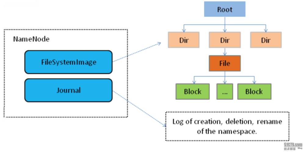 织梦field:spacename