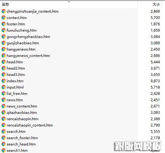 keywordsarticle织梦