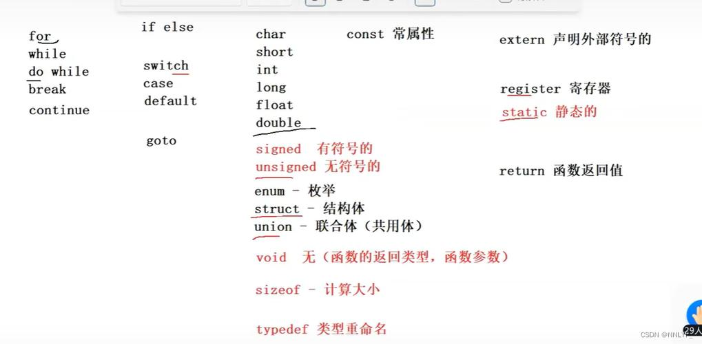 c语言 getwindowtext