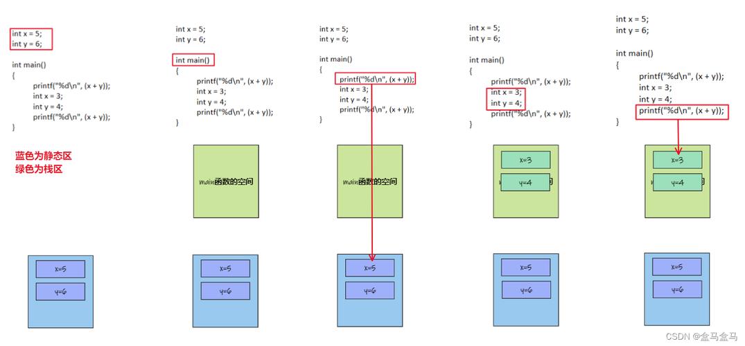 c语言结构体类型变量在程序执行期间