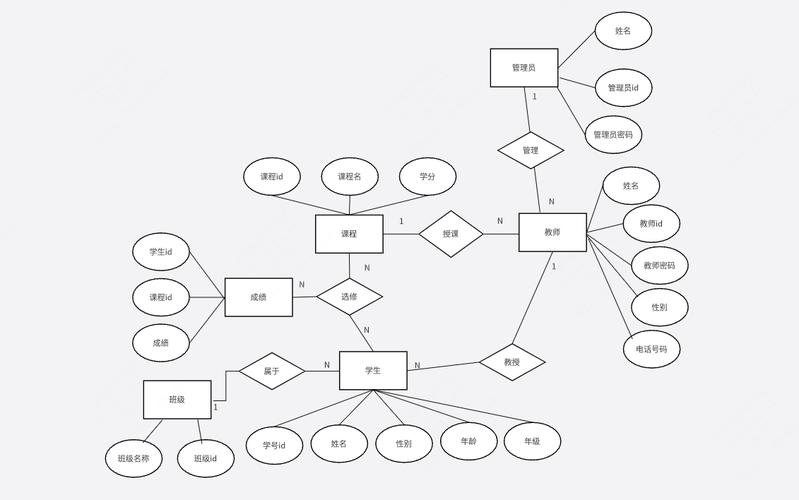 c语言课程设计学生成绩管理系统报告