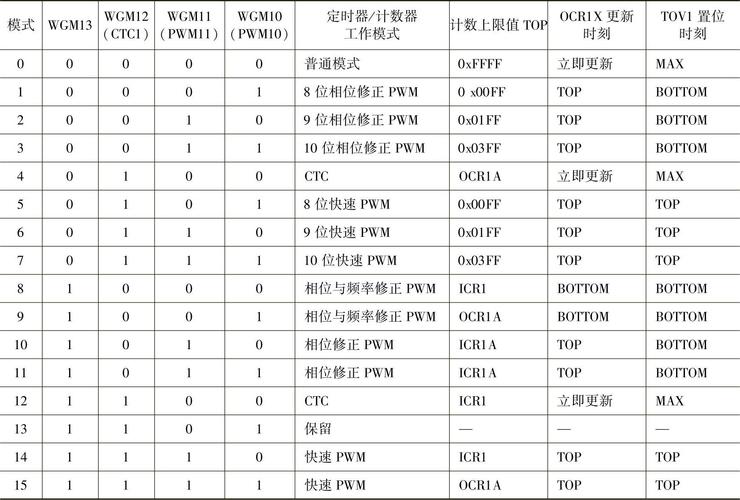 轻松玩转avr单片机c语言 pdf