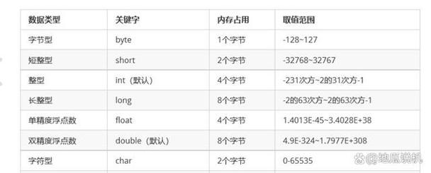 c语言中unsigned char