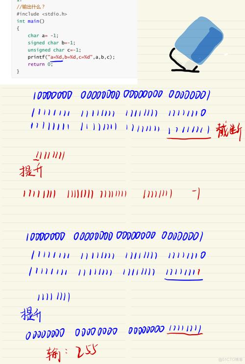 c语言中unsigned char