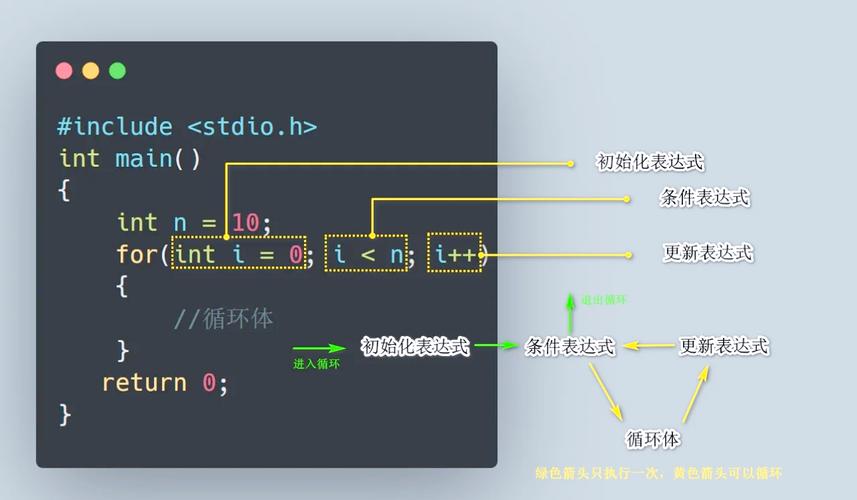 c语言for循环 continue