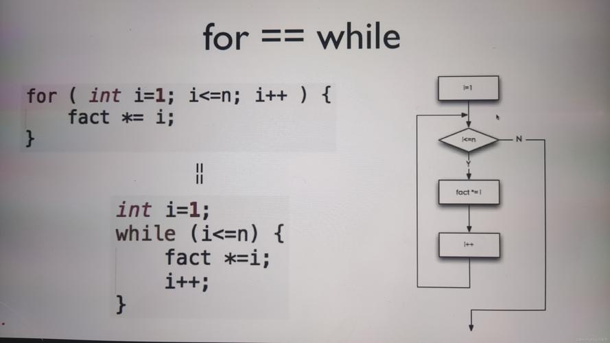 c语言for循环 continue