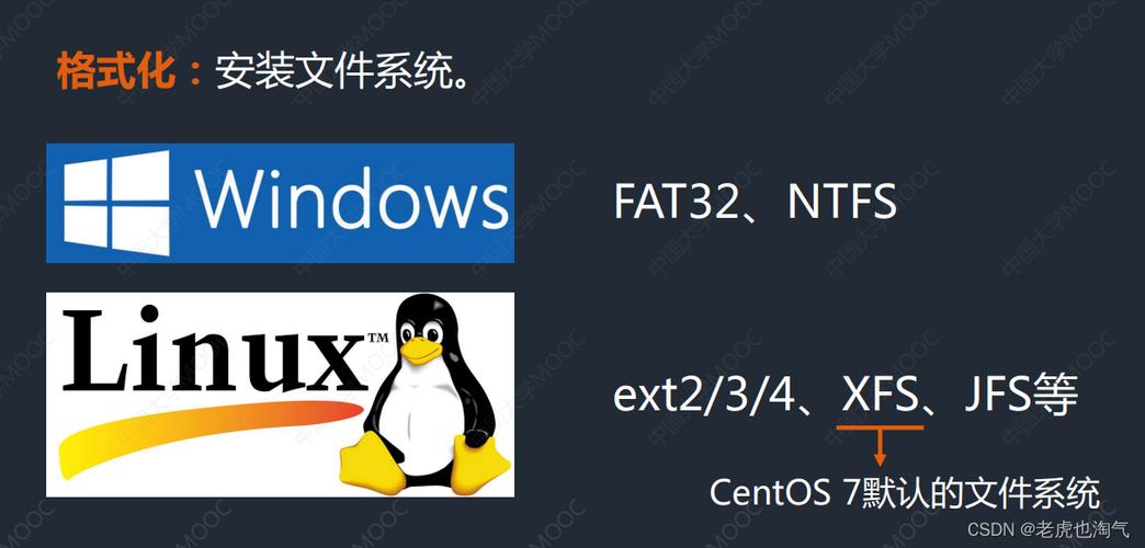 c语言 linux windows