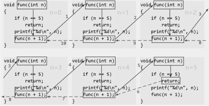 c语言中函数返回值的类型是由 决定