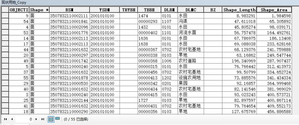 dede arclist 自定义字段