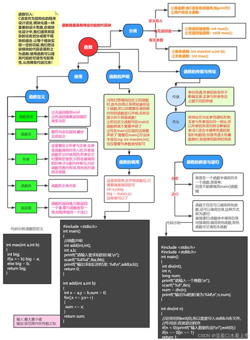 c语言规定 程序中各函数之间.