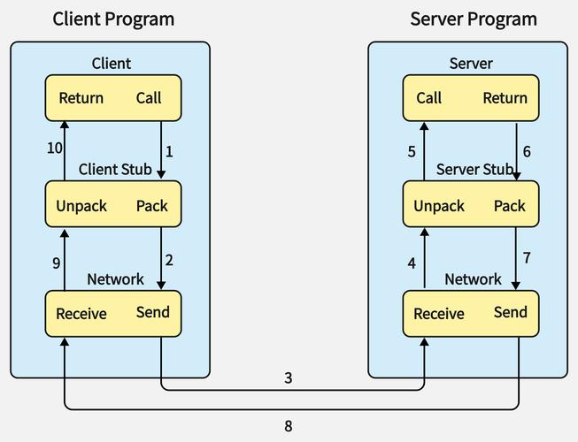dede图集调用 为什么只出一张图