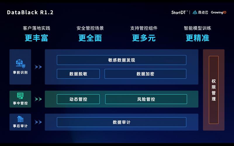 织梦 data tplcache