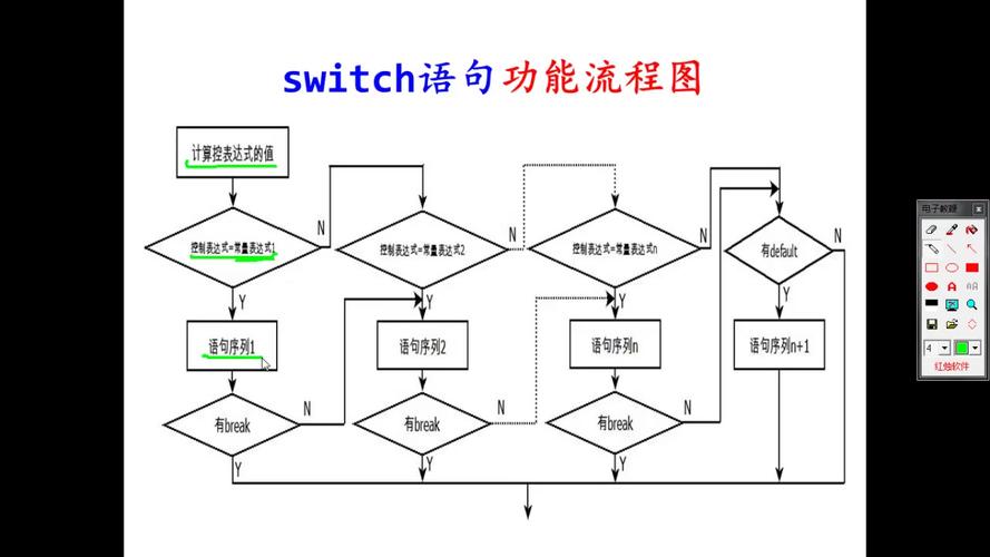 switch case语句 c语言