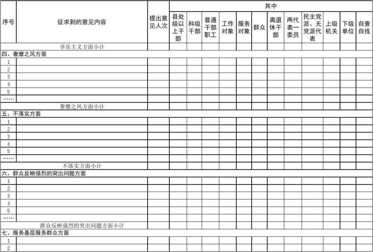 dede5.7 统计当前栏目和下级
