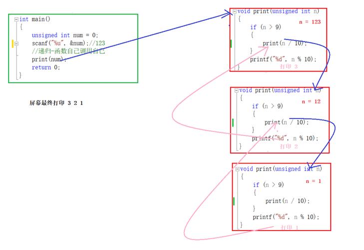 c语言 long long int