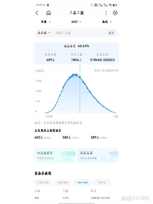 织梦api给layUI提供数据
