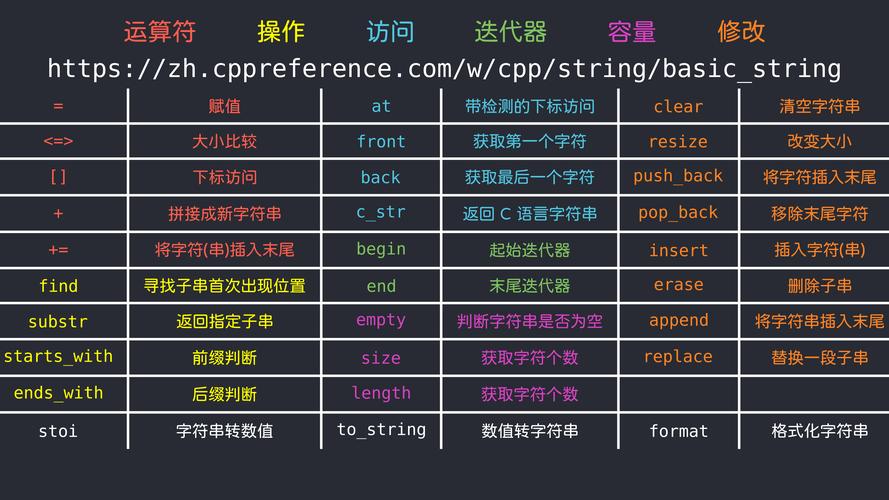 stringize ne c语言