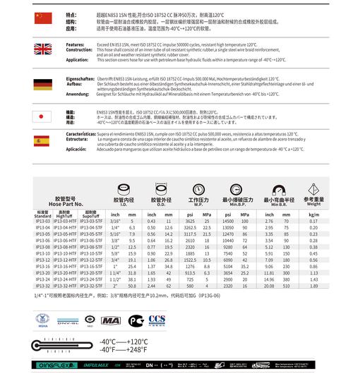 dede arclist 权重排序