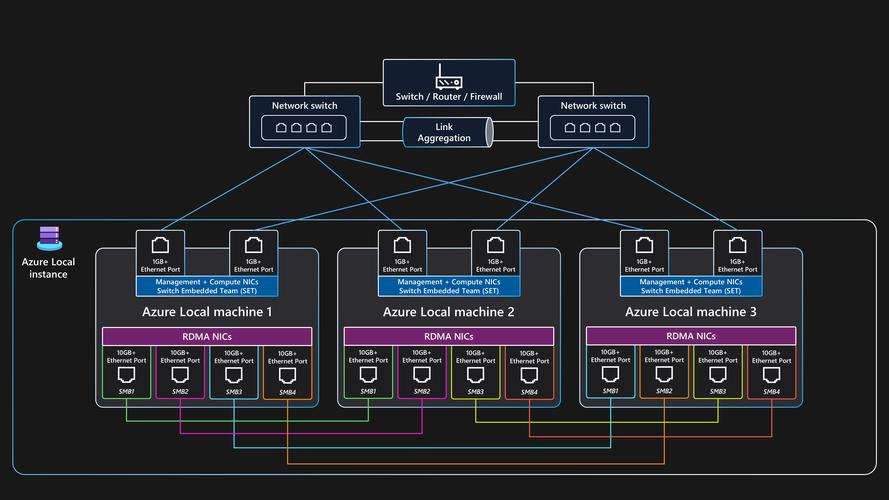 dede arclist 权重排序