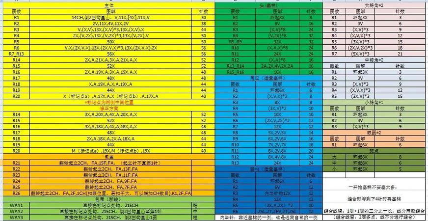织梦 dede list 详解