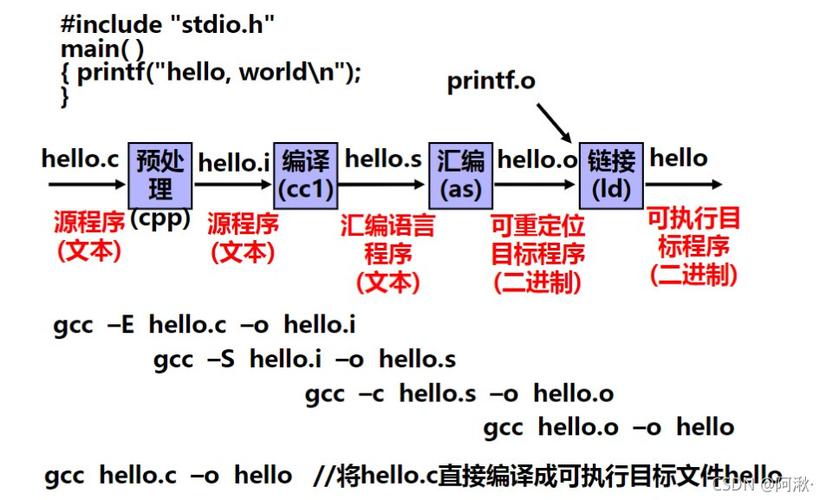 linux c语言 remove