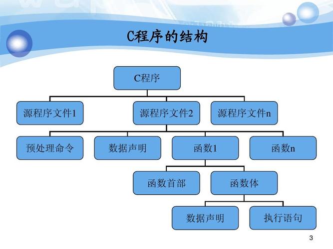 c语言 结构 structure