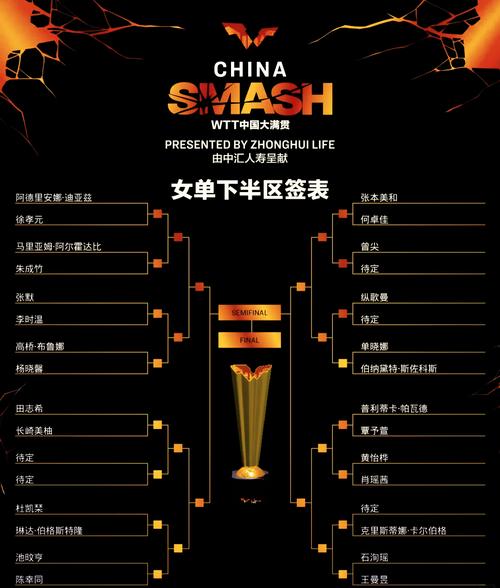 dede list flag 排序