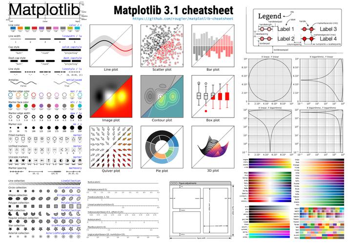 c语言 类似matplotlib