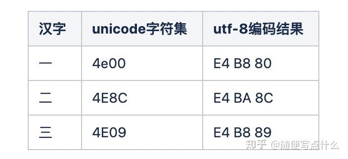 织梦utf8和gbk版本区别