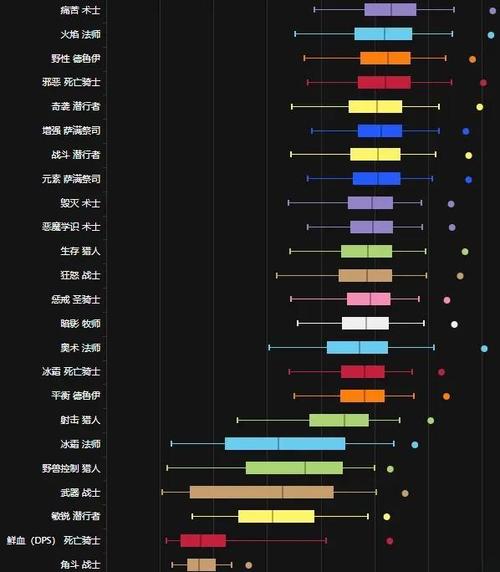 dede arclistsg 排序