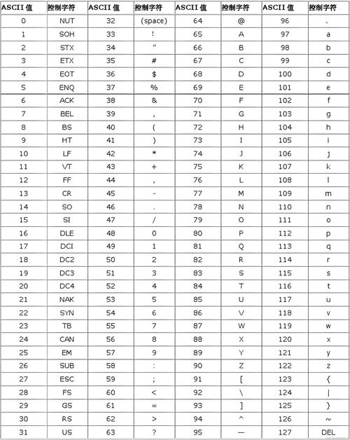 ANSI C C语言入门 pdf